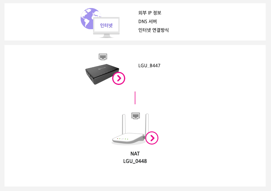 인터넷 설정 홈 화면